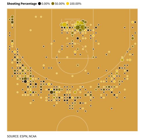 Caitlin Clark shooting graph while at the University of Iowa