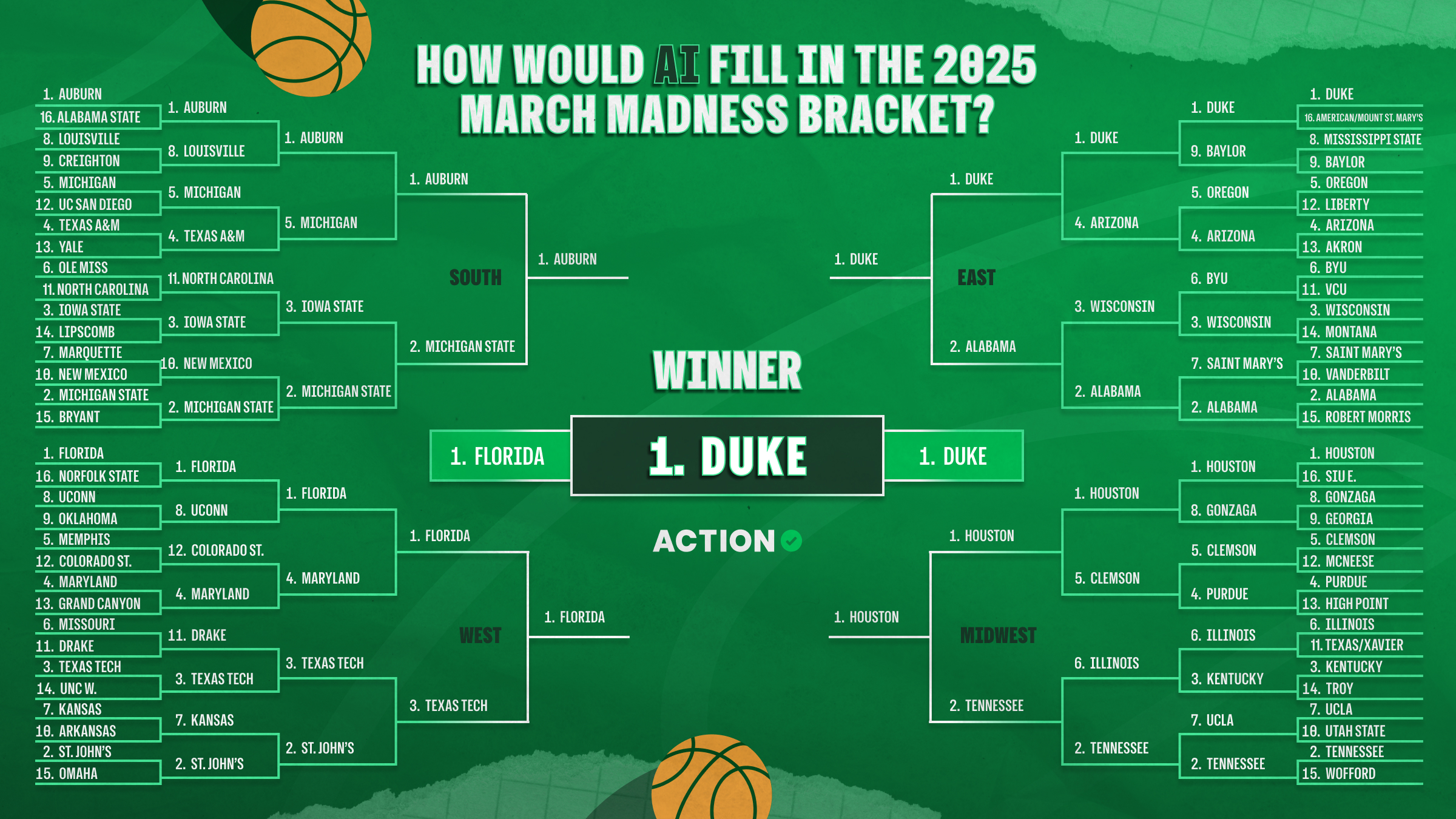 March Madness How Would AI (ChatGPT) Fill In The 2025 Bracket?