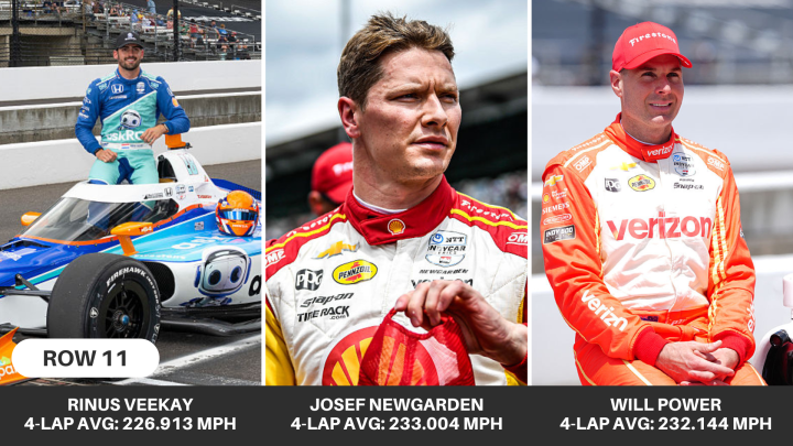 (18) Rinus Veekay, (2) Josef Newgarden, (12) Will Power