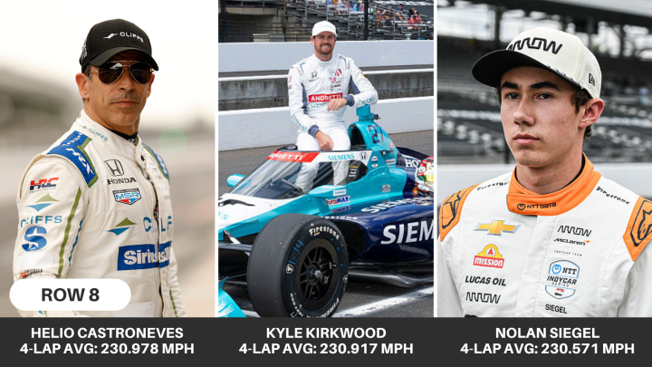 (06) Helio Castroneves, (27) Kyle Kirkwood, (6) Nolan Siegel (R)