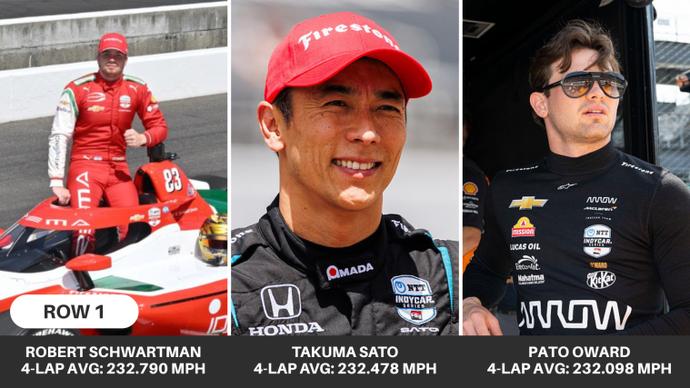 (83) Robert Shwartzman (R), (75) Takuma Sato, (5) Pato O'Ward